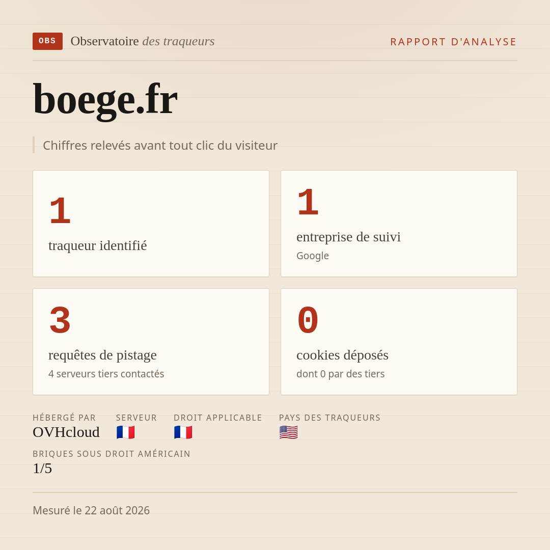 boege.fr : 1 traqueur identifié, 1 entreprise de suivi, 3 requêtes de pistage. Chiffres relevés avant tout clic du visiteur.