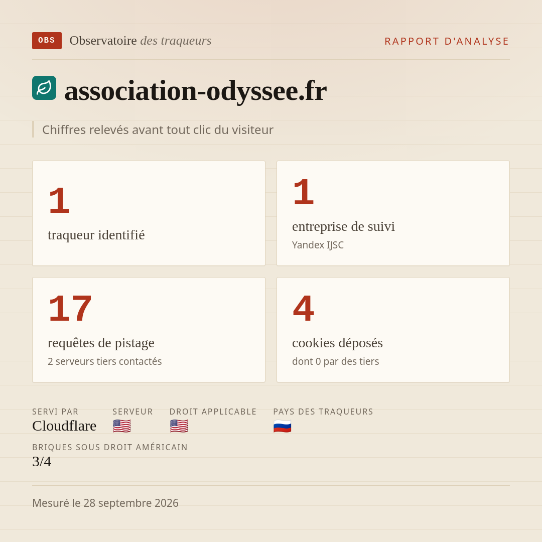 association-odyssee.fr : 1 traqueur identifié, 1 entreprise de suivi, 17 requêtes de pistage. Chiffres relevés avant tout clic du visiteur.
