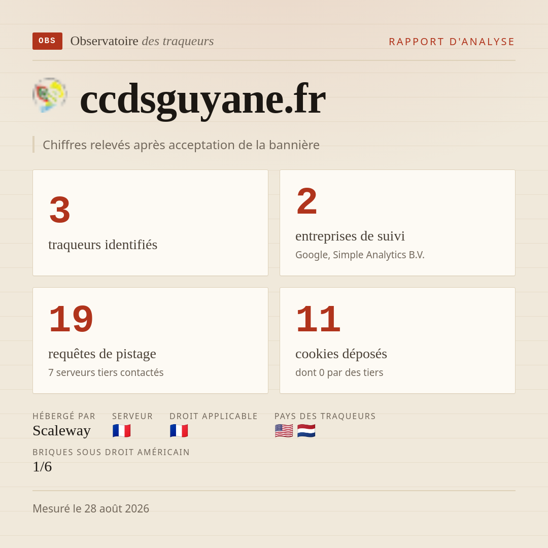 ccdsguyane.fr : 3 traqueurs identifiés, 2 entreprises de suivi, 19 requêtes de pistage. Chiffres relevés après acceptation de la bannière.