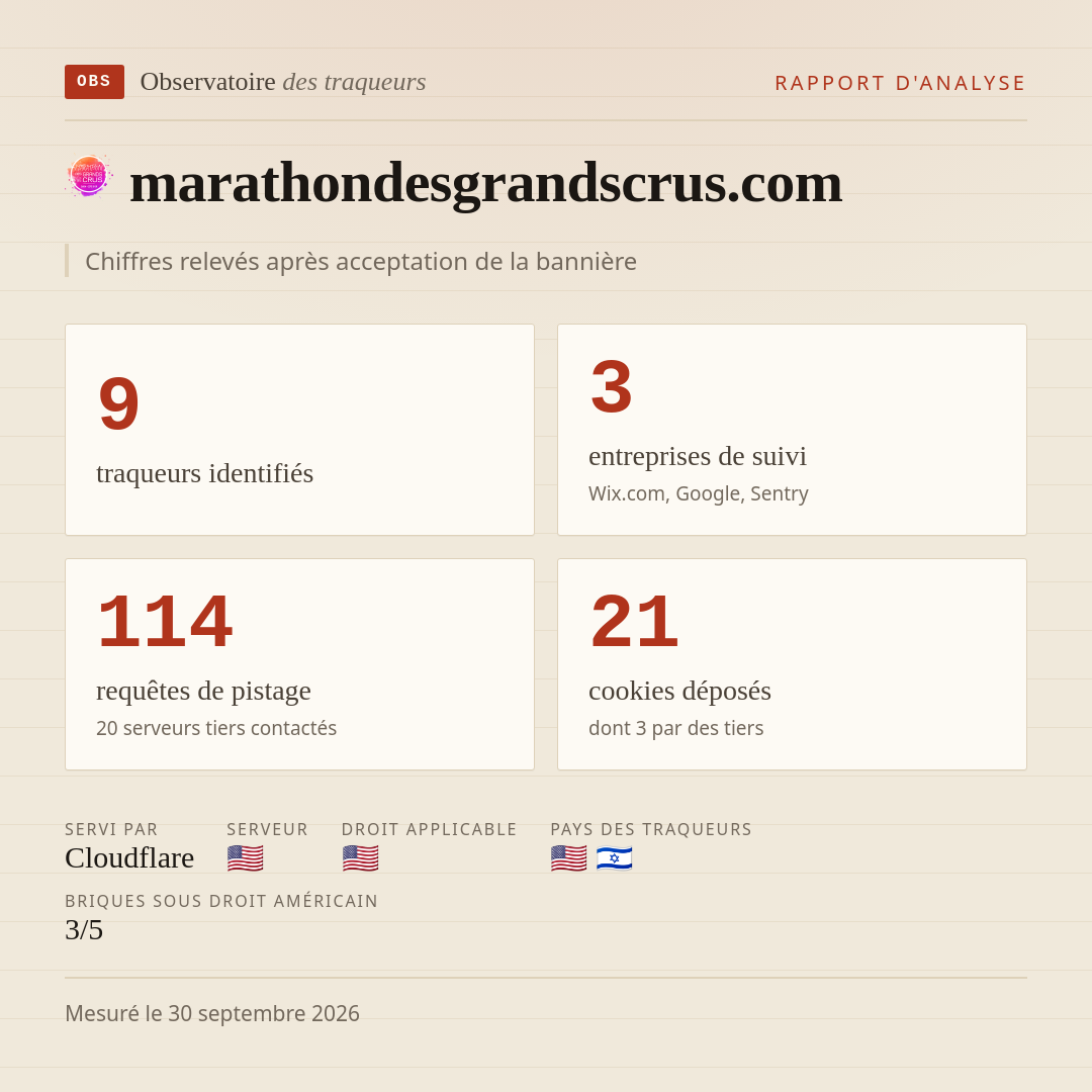 marathondesgrandscrus.com : 9 traqueurs identifiés, 3 entreprises de suivi, 114 requêtes de pistage. Chiffres relevés après acceptation de la bannière.