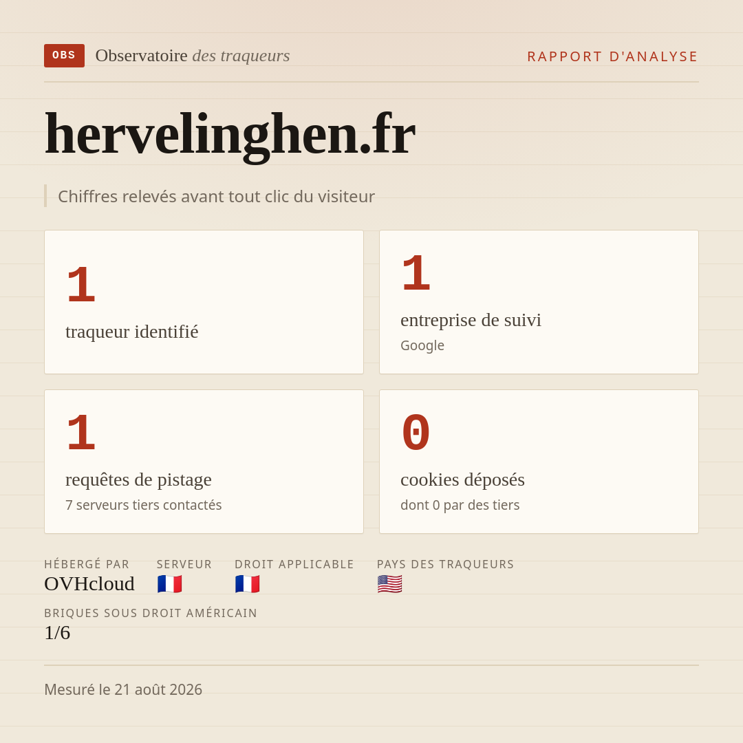 hervelinghen.fr : 1 traqueur identifié, 1 entreprise de suivi, 1 requêtes de pistage. Chiffres relevés avant tout clic du visiteur.