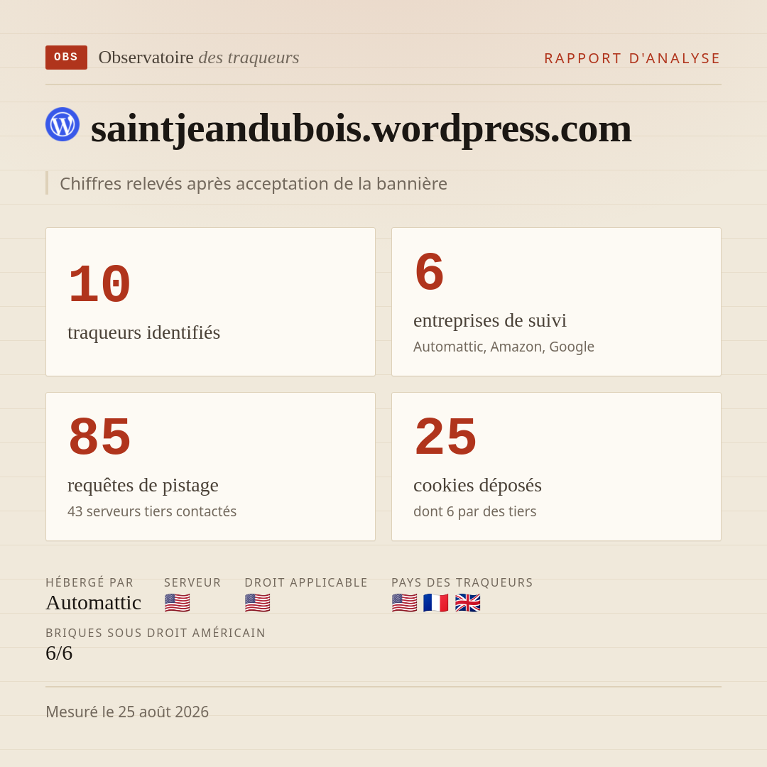 saintjeandubois.wordpress.com : 10 traqueurs identifiés, 6 entreprises de suivi, 85 requêtes de pistage. Chiffres relevés après acceptation de la bannière.