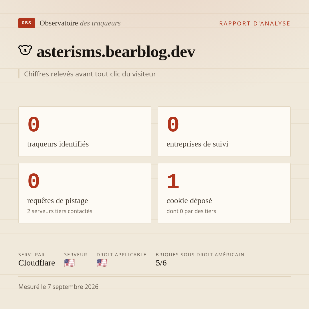asterisms.bearblog.dev : 0 traqueurs identifiés, 0 entreprises de suivi, 0 requêtes de pistage. Chiffres relevés avant tout clic du visiteur.