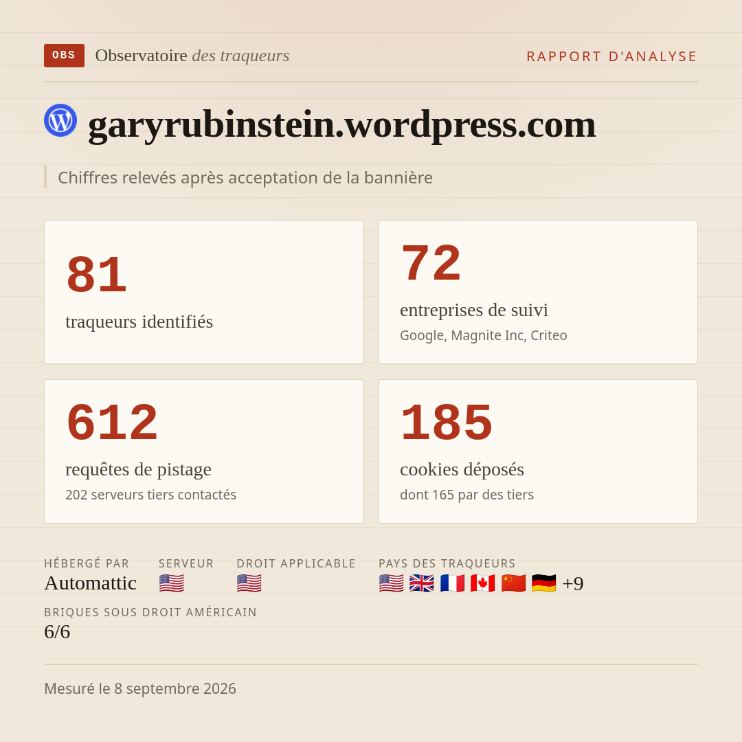 garyrubinstein.wordpress.com : 81 traqueurs identifiés, 72 entreprises de suivi, 612 requêtes de pistage. Chiffres relevés après acceptation de la bannière.