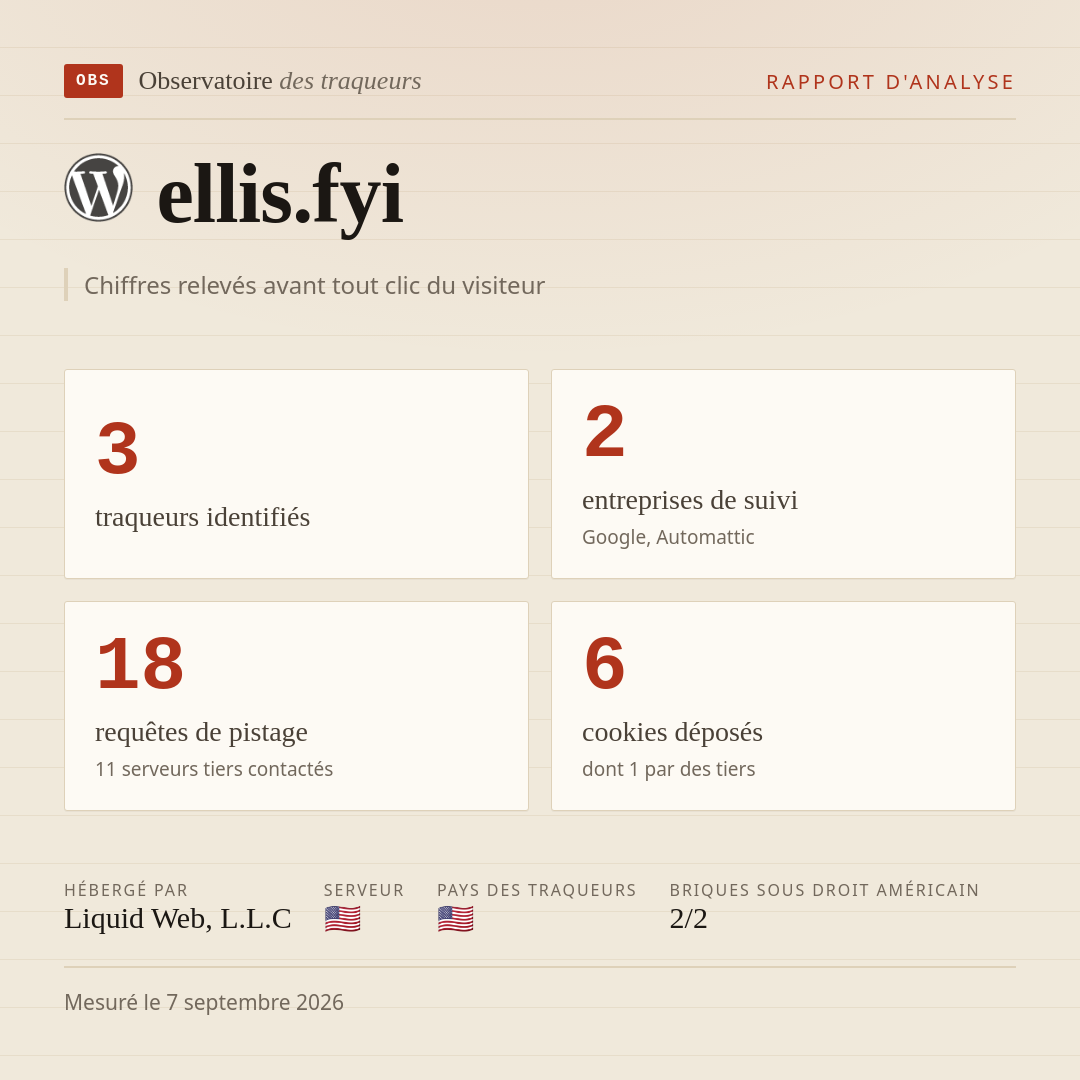 ellis.fyi : 3 traqueurs identifiés, 2 entreprises de suivi, 18 requêtes de pistage. Chiffres relevés avant tout clic du visiteur.