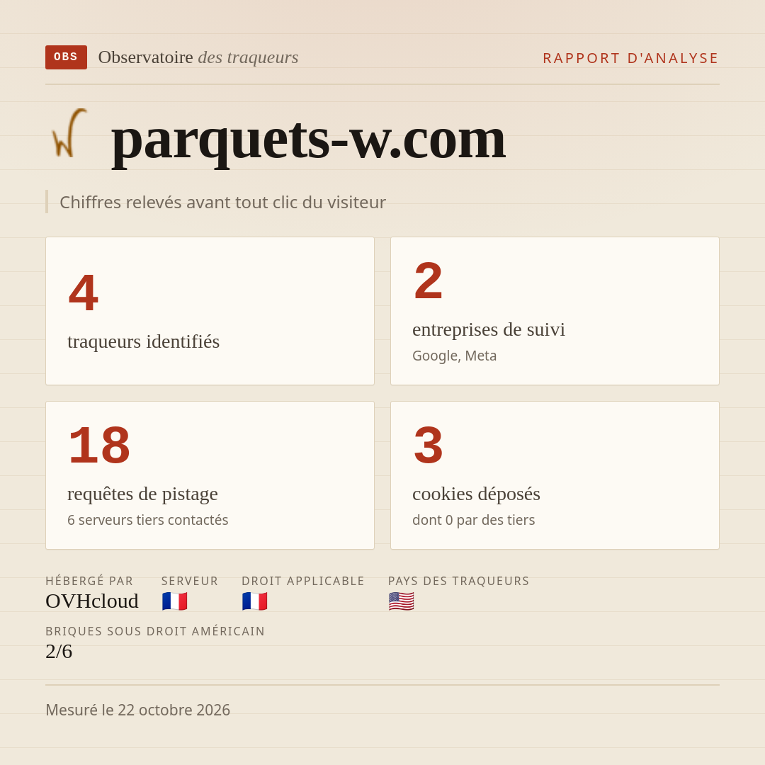 parquets-w.com : 4 traqueurs identifiés, 2 entreprises de suivi, 18 requêtes de pistage. Chiffres relevés avant tout clic du visiteur.