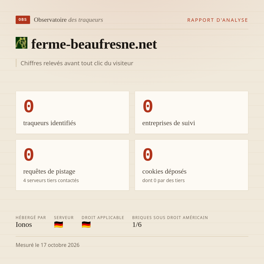 ferme-beaufresne.net : 0 traqueurs identifiés, 0 entreprises de suivi, 0 requêtes de pistage. Chiffres relevés avant tout clic du visiteur.