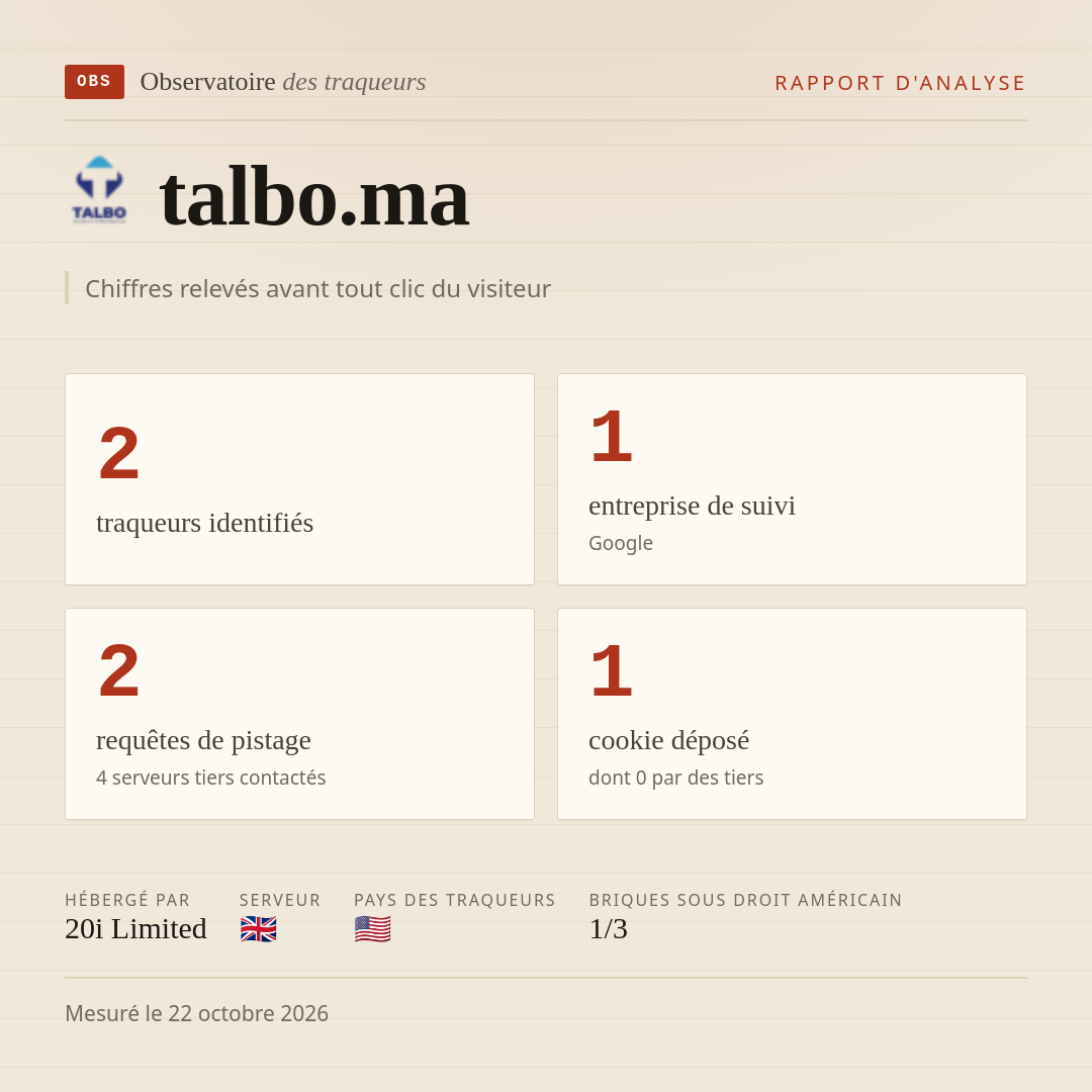 talbo.ma : 2 traqueurs identifiés, 1 entreprise de suivi, 2 requêtes de pistage. Chiffres relevés avant tout clic du visiteur.