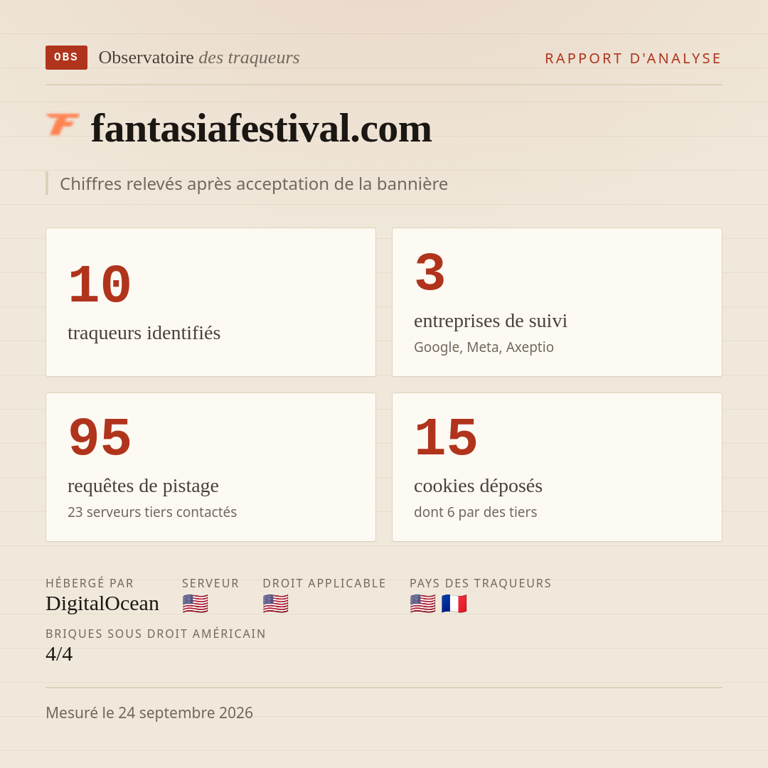 fantasiafestival.com : 10 traqueurs identifiés, 3 entreprises de suivi, 95 requêtes de pistage. Chiffres relevés après acceptation de la bannière.