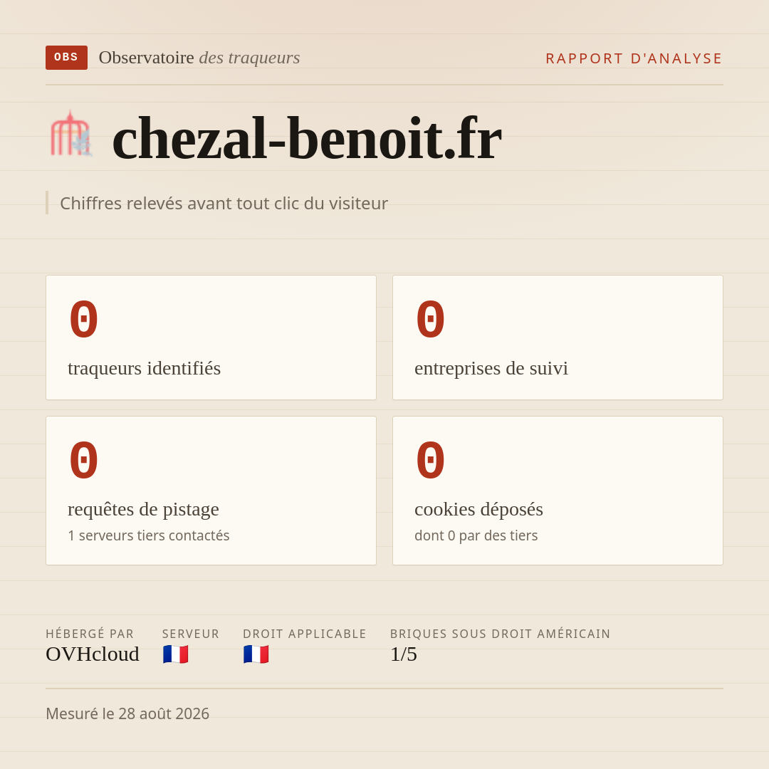 chezal-benoit.fr : 0 traqueurs identifiés, 0 entreprises de suivi, 0 requêtes de pistage. Chiffres relevés avant tout clic du visiteur.