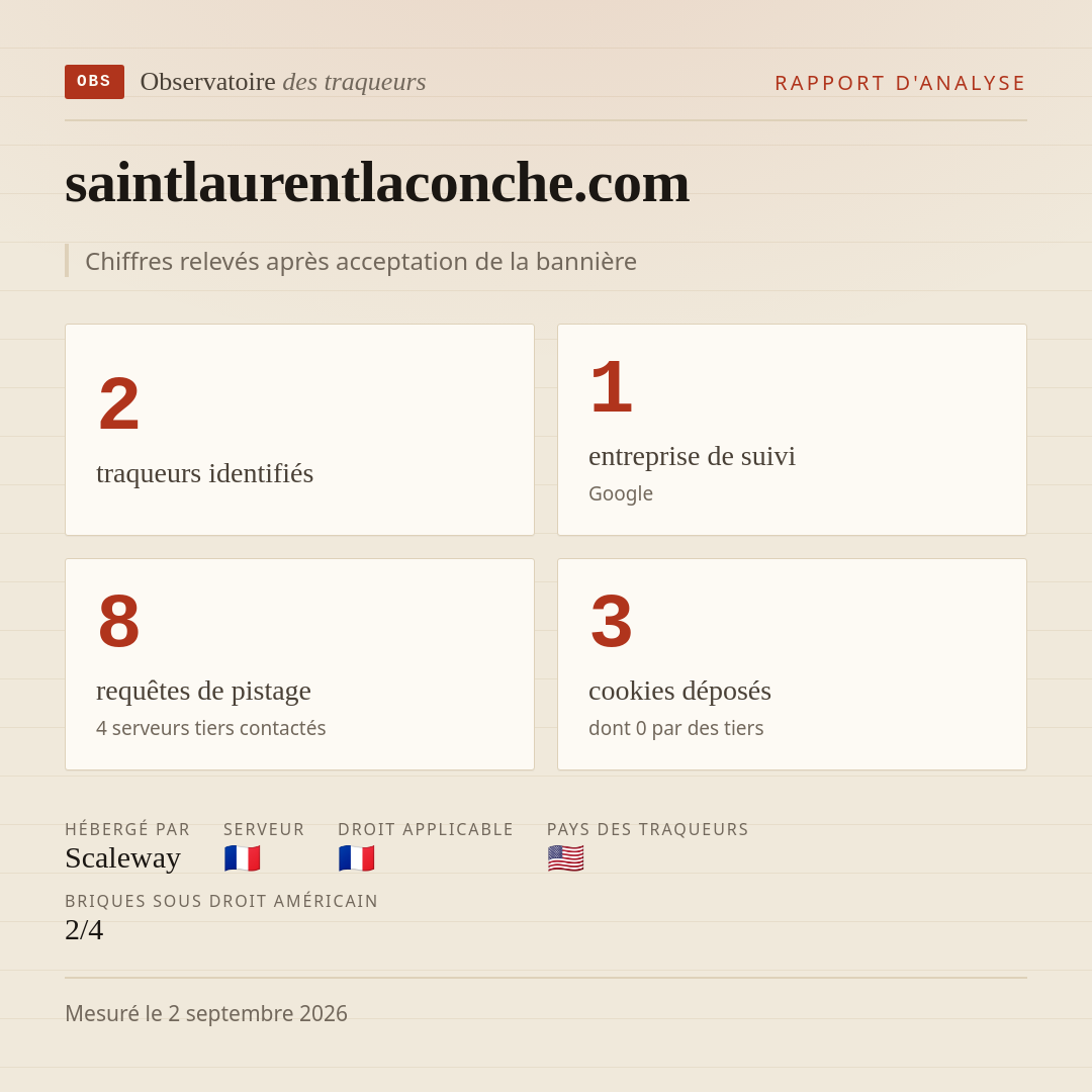 saintlaurentlaconche.com : 2 traqueurs identifiés, 1 entreprise de suivi, 8 requêtes de pistage. Chiffres relevés après acceptation de la bannière.