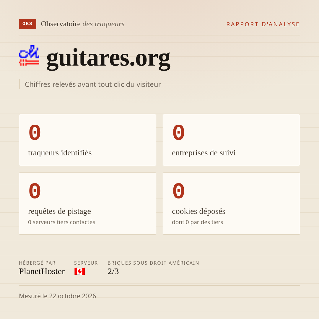 guitares.org : 0 traqueurs identifiés, 0 entreprises de suivi, 0 requêtes de pistage. Chiffres relevés avant tout clic du visiteur.