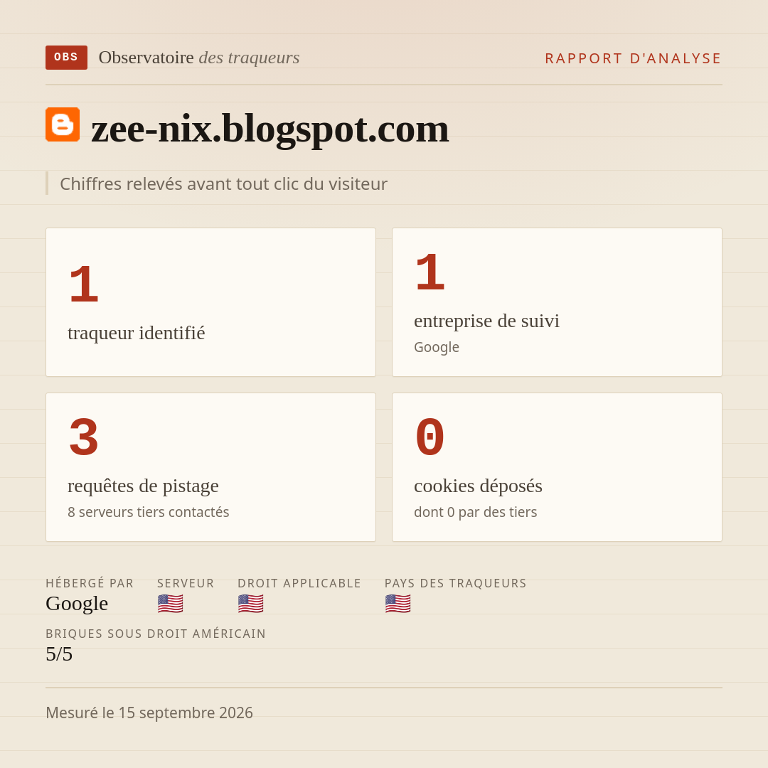 zee-nix.blogspot.com : 1 traqueur identifié, 1 entreprise de suivi, 3 requêtes de pistage. Chiffres relevés avant tout clic du visiteur.