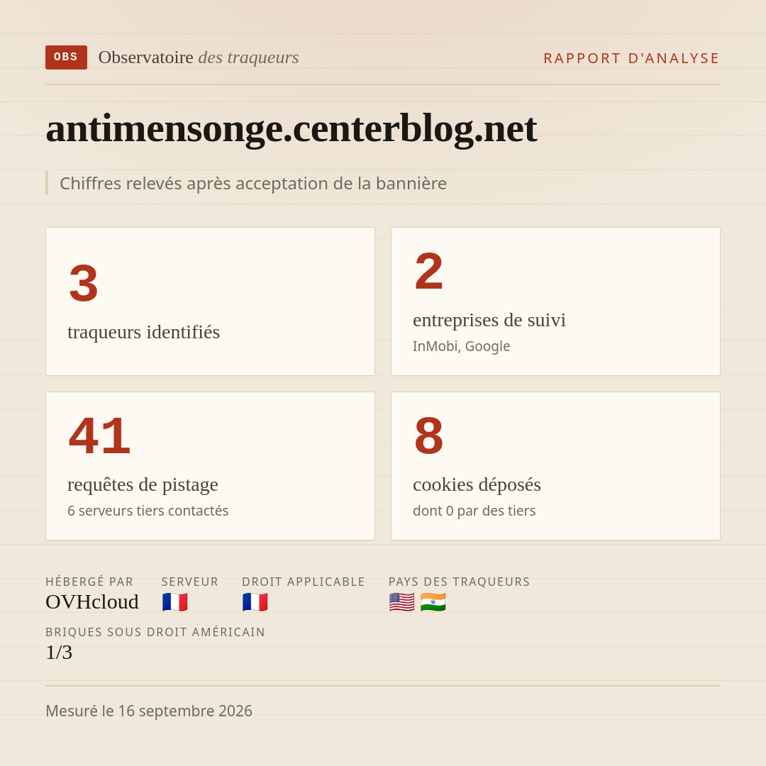 antimensonge.centerblog.net : 3 traqueurs identifiés, 2 entreprises de suivi, 41 requêtes de pistage. Chiffres relevés après acceptation de la bannière.
