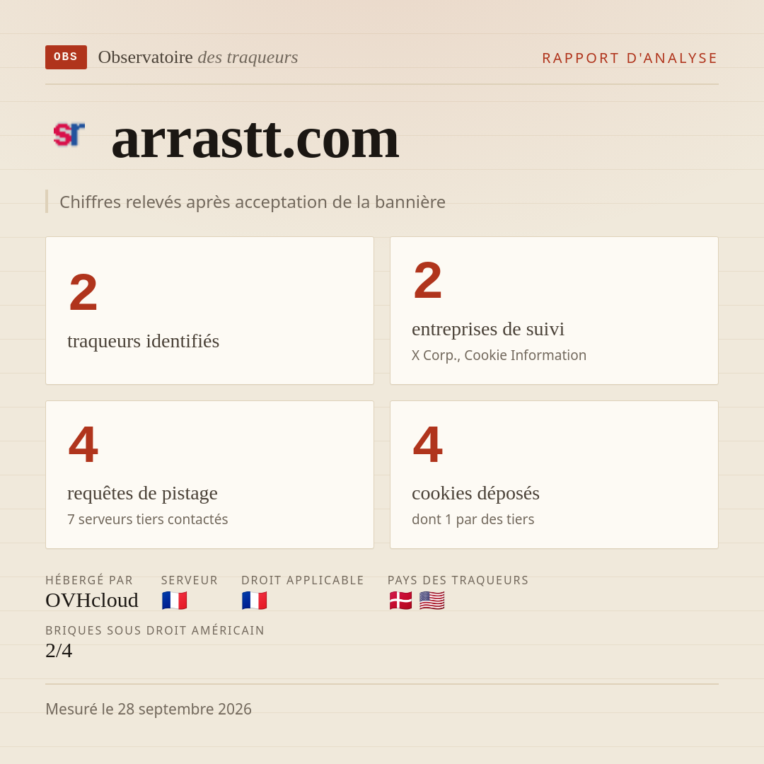 arrastt.com : 2 traqueurs identifiés, 2 entreprises de suivi, 4 requêtes de pistage. Chiffres relevés après acceptation de la bannière.
