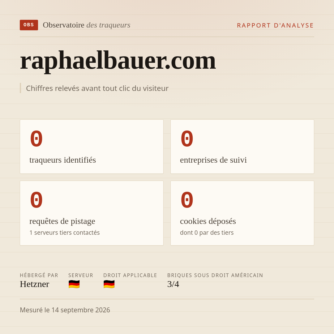 raphaelbauer.com : 0 traqueurs identifiés, 0 entreprises de suivi, 0 requêtes de pistage. Chiffres relevés avant tout clic du visiteur.