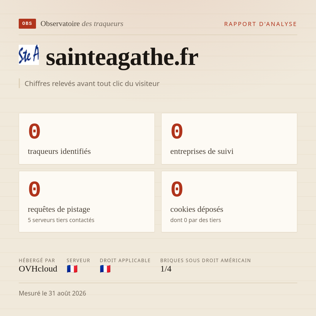 sainteagathe.fr : 0 traqueurs identifiés, 0 entreprises de suivi, 0 requêtes de pistage. Chiffres relevés avant tout clic du visiteur.