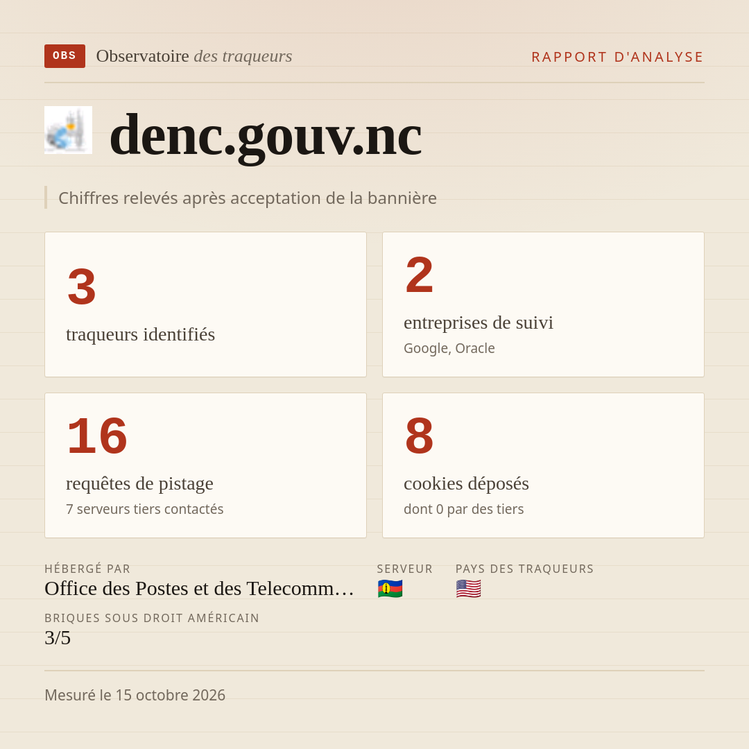 denc.gouv.nc : 3 traqueurs identifiés, 2 entreprises de suivi, 16 requêtes de pistage. Chiffres relevés après acceptation de la bannière.