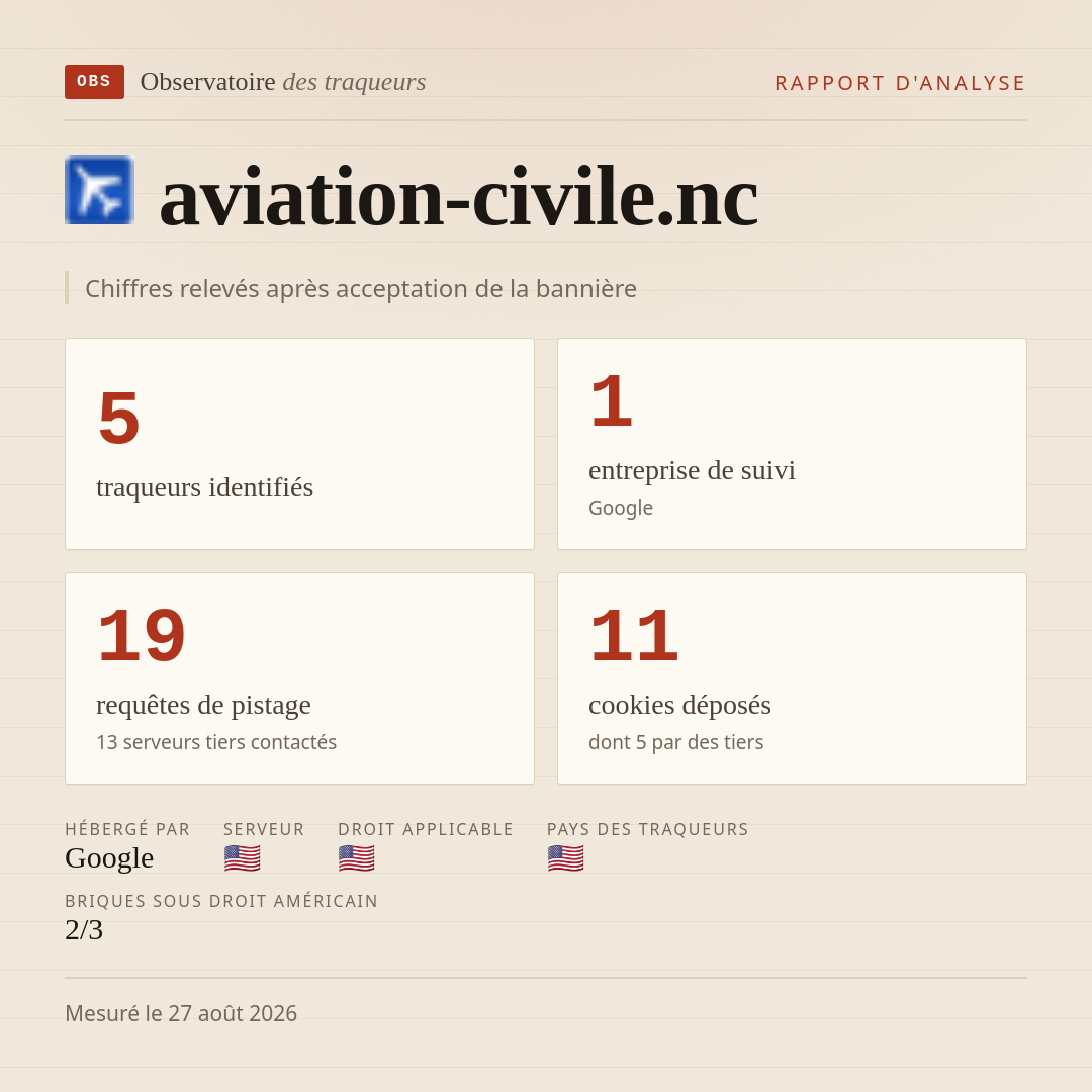 aviation-civile.nc : 5 traqueurs identifiés, 1 entreprise de suivi, 19 requêtes de pistage. Chiffres relevés après acceptation de la bannière.