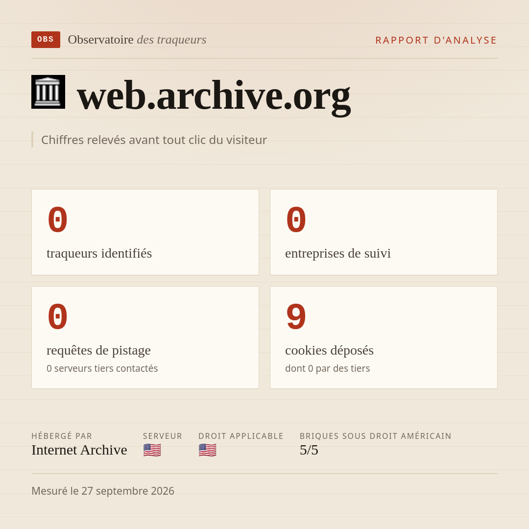 web.archive.org : 0 traqueurs identifiés, 0 entreprises de suivi, 0 requêtes de pistage. Chiffres relevés avant tout clic du visiteur.