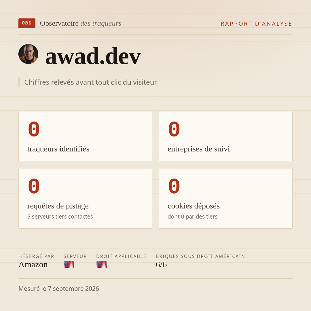 awad.dev : 0 traqueurs identifiés, 0 entreprises de suivi, 0 requêtes de pistage. Chiffres relevés avant tout clic du visiteur.