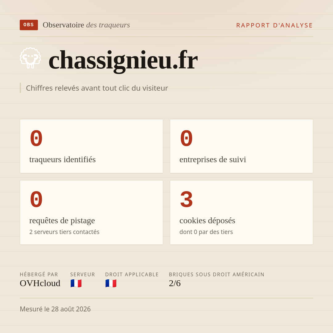 chassignieu.fr : 0 traqueurs identifiés, 0 entreprises de suivi, 0 requêtes de pistage. Chiffres relevés avant tout clic du visiteur.