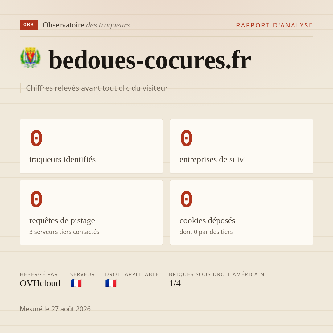 bedoues-cocures.fr : 0 traqueurs identifiés, 0 entreprises de suivi, 0 requêtes de pistage. Chiffres relevés avant tout clic du visiteur.