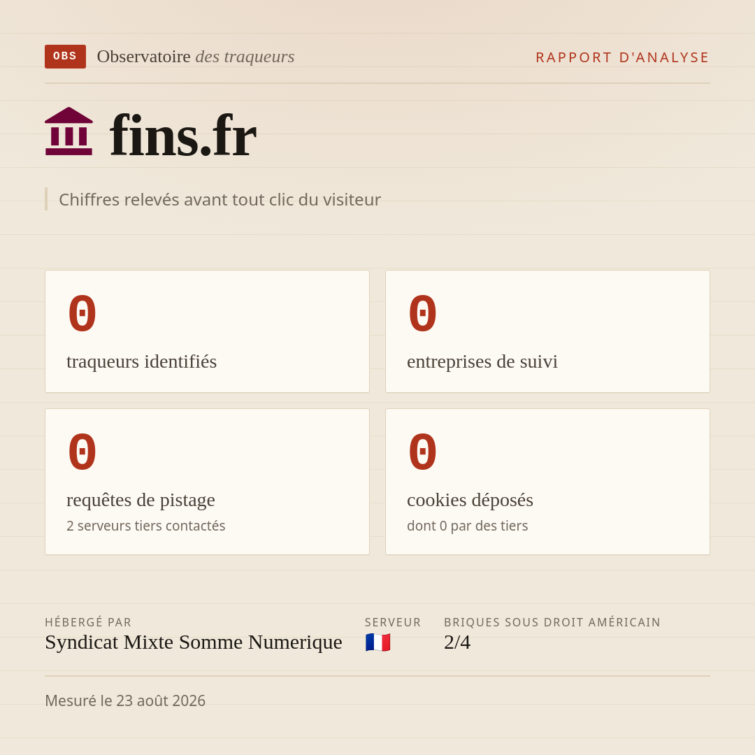 fins.fr : 0 traqueurs identifiés, 0 entreprises de suivi, 0 requêtes de pistage. Chiffres relevés avant tout clic du visiteur.