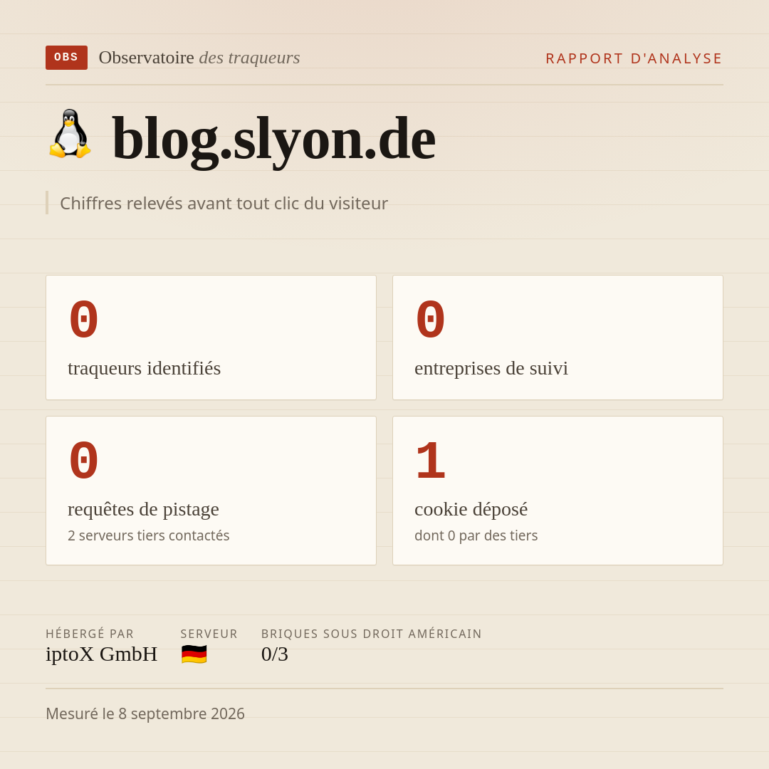 blog.slyon.de : 0 traqueurs identifiés, 0 entreprises de suivi, 0 requêtes de pistage. Chiffres relevés avant tout clic du visiteur.