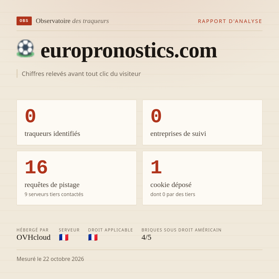 europronostics.com : 0 traqueurs identifiés, 0 entreprises de suivi, 16 requêtes de pistage. Chiffres relevés avant tout clic du visiteur.