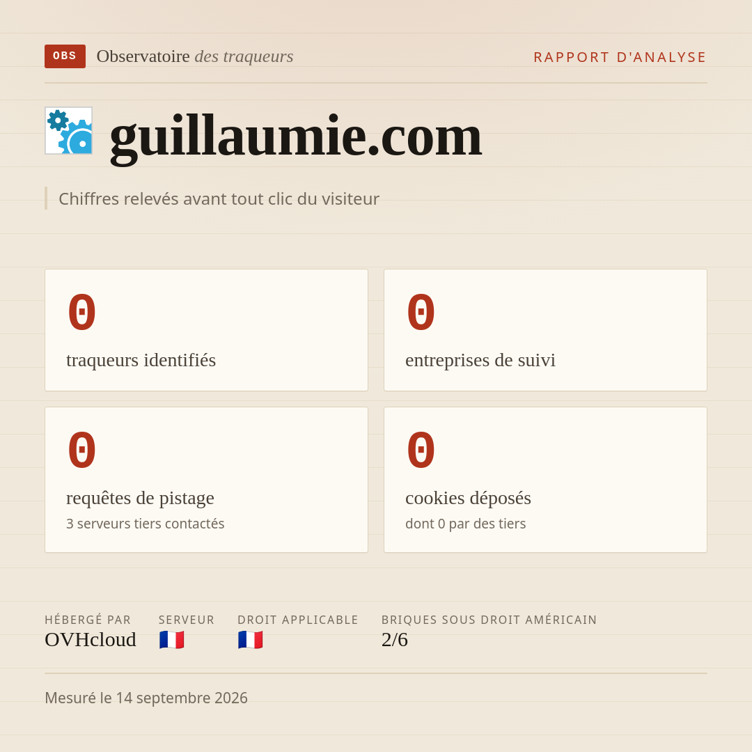 guillaumie.com : 0 traqueurs identifiés, 0 entreprises de suivi, 0 requêtes de pistage. Chiffres relevés avant tout clic du visiteur.