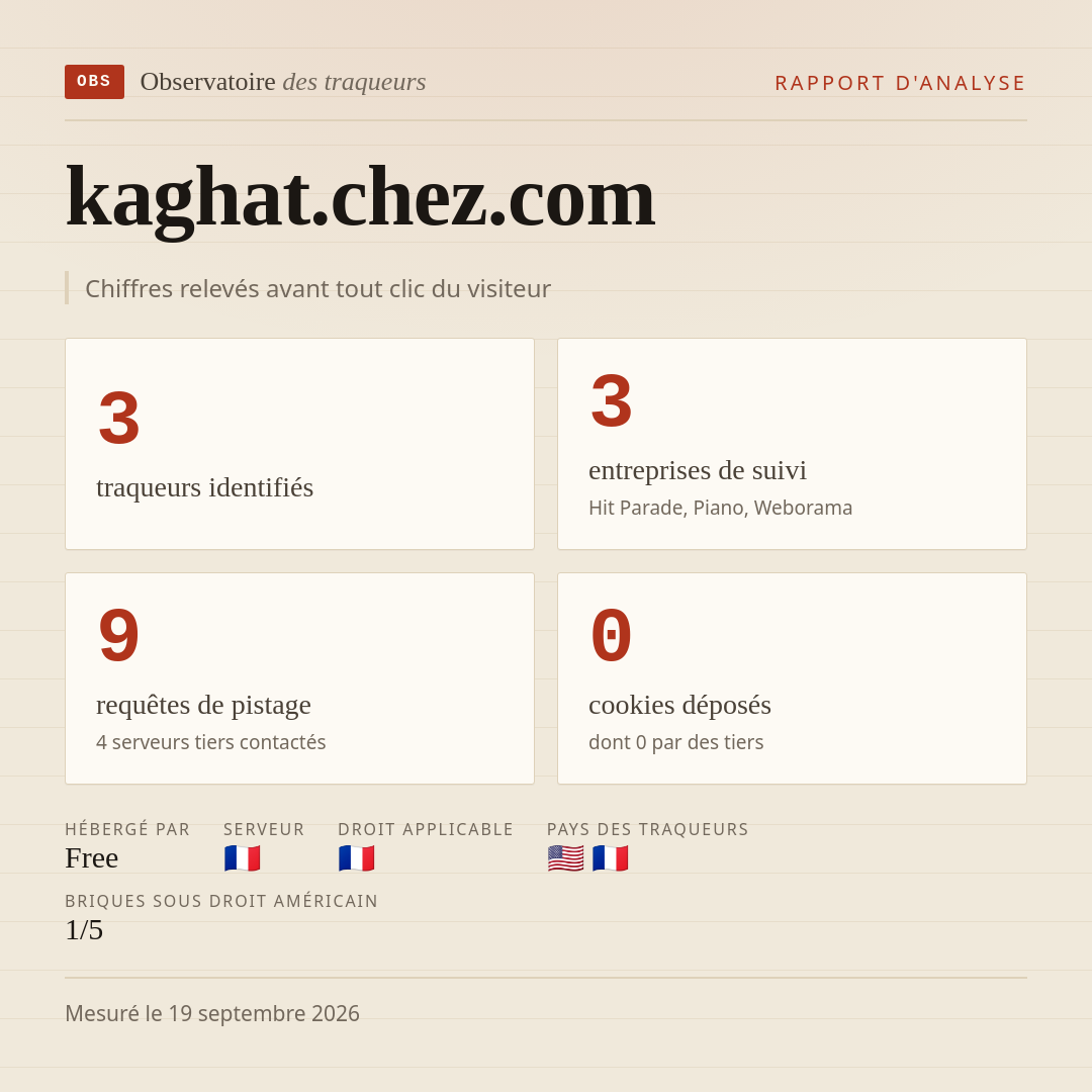kaghat.chez.com : 3 traqueurs identifiés, 3 entreprises de suivi, 9 requêtes de pistage. Chiffres relevés avant tout clic du visiteur.