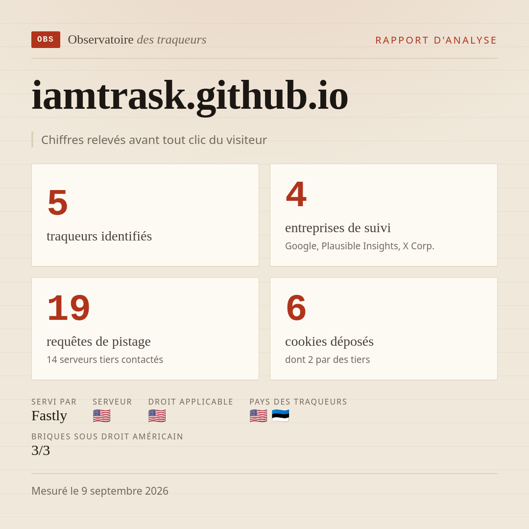 iamtrask.github.io : 5 traqueurs identifiés, 4 entreprises de suivi, 19 requêtes de pistage. Chiffres relevés avant tout clic du visiteur.