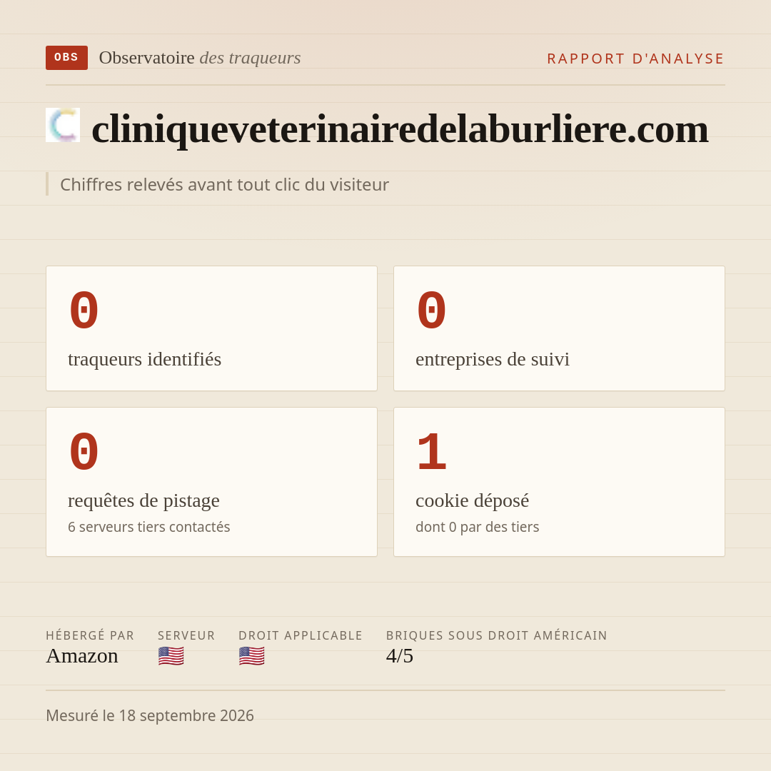 cliniqueveterinairedelaburliere.com : 0 traqueurs identifiés, 0 entreprises de suivi, 0 requêtes de pistage. Chiffres relevés avant tout clic du visiteur.