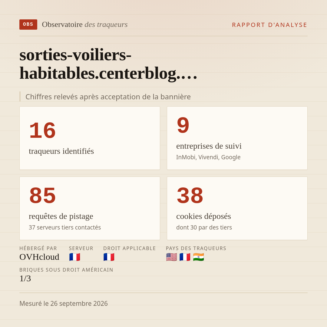 sorties-voiliers-habitables.centerblog.… : 16 traqueurs identifiés, 9 entreprises de suivi, 85 requêtes de pistage. Chiffres relevés après acceptation de la bannière.