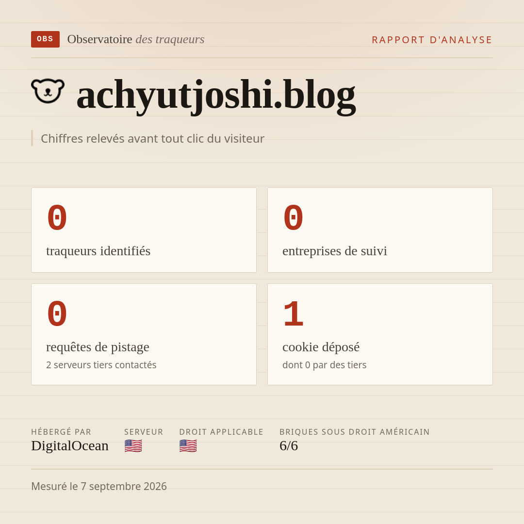 achyutjoshi.blog : 0 traqueurs identifiés, 0 entreprises de suivi, 0 requêtes de pistage. Chiffres relevés avant tout clic du visiteur.