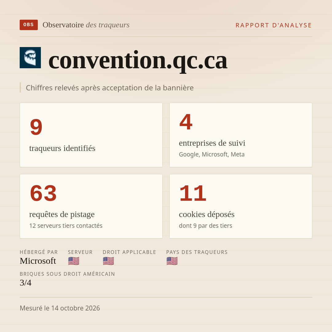 convention.qc.ca : 9 traqueurs identifiés, 4 entreprises de suivi, 63 requêtes de pistage. Chiffres relevés après acceptation de la bannière.