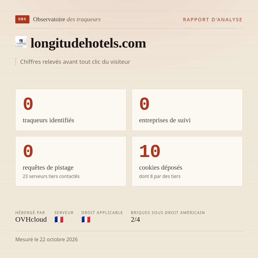 longitudehotels.com : 0 traqueurs identifiés, 0 entreprises de suivi, 0 requêtes de pistage. Chiffres relevés avant tout clic du visiteur.