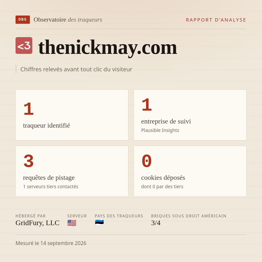 thenickmay.com : 1 traqueur identifié, 1 entreprise de suivi, 3 requêtes de pistage. Chiffres relevés avant tout clic du visiteur.