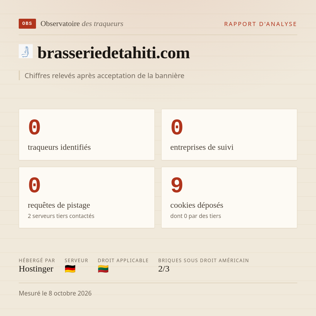 brasseriedetahiti.com : 0 traqueurs identifiés, 0 entreprises de suivi, 0 requêtes de pistage. Chiffres relevés après acceptation de la bannière.