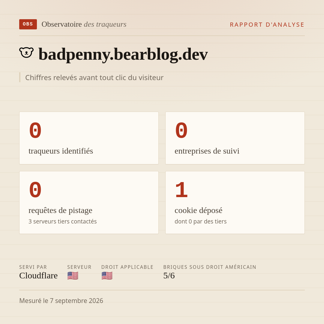 badpenny.bearblog.dev : 0 traqueurs identifiés, 0 entreprises de suivi, 0 requêtes de pistage. Chiffres relevés avant tout clic du visiteur.