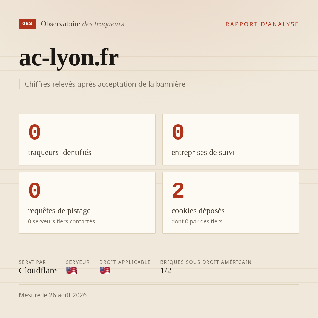 ac-lyon.fr : 0 traqueurs identifiés, 0 entreprises de suivi, 0 requêtes de pistage. Chiffres relevés après acceptation de la bannière.