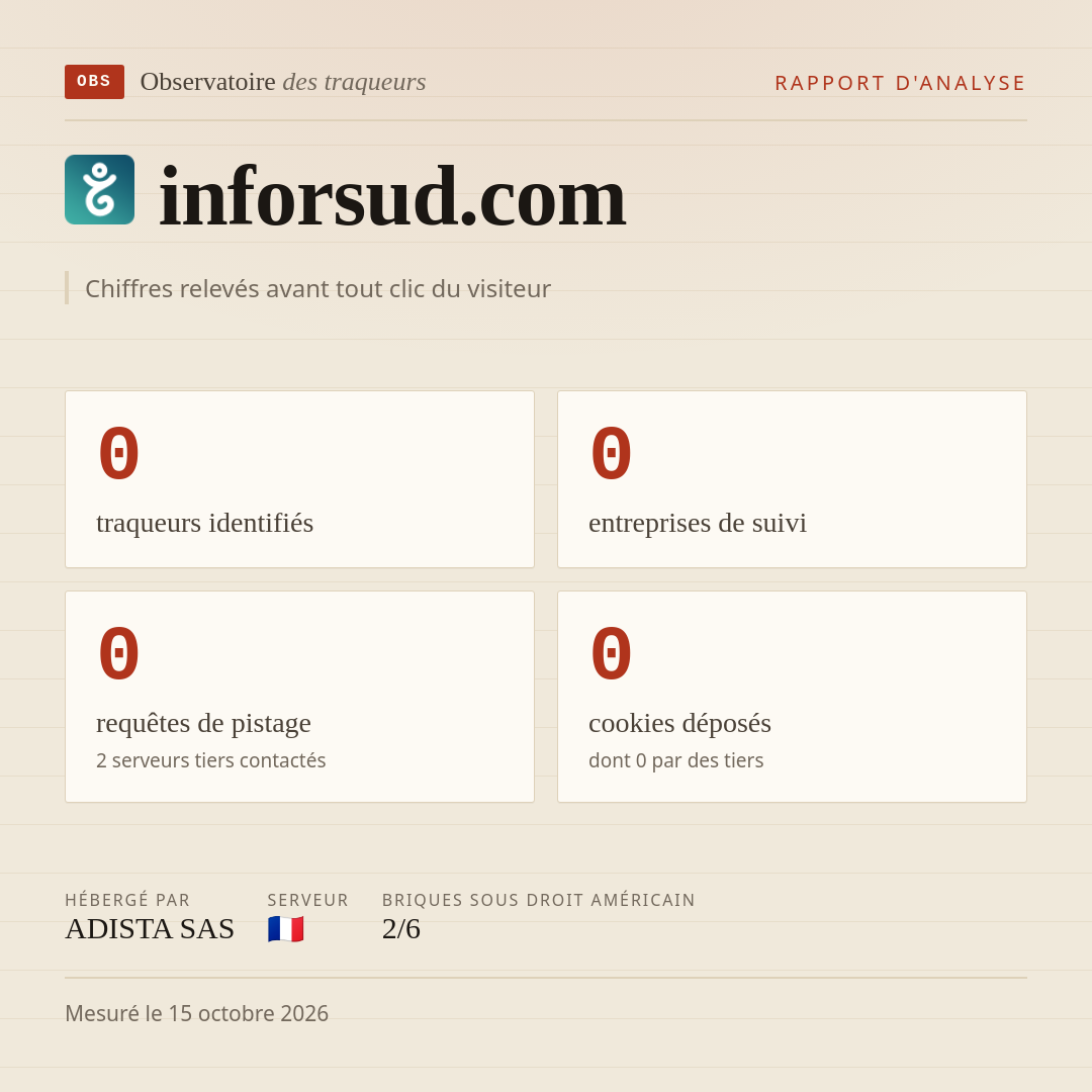 inforsud.com : 0 traqueurs identifiés, 0 entreprises de suivi, 0 requêtes de pistage. Chiffres relevés avant tout clic du visiteur.