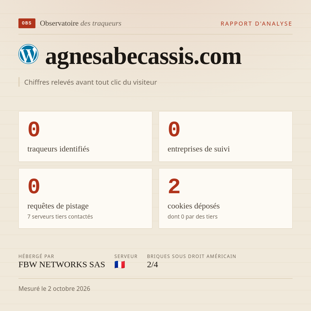 agnesabecassis.com : 0 traqueurs identifiés, 0 entreprises de suivi, 0 requêtes de pistage. Chiffres relevés avant tout clic du visiteur.
