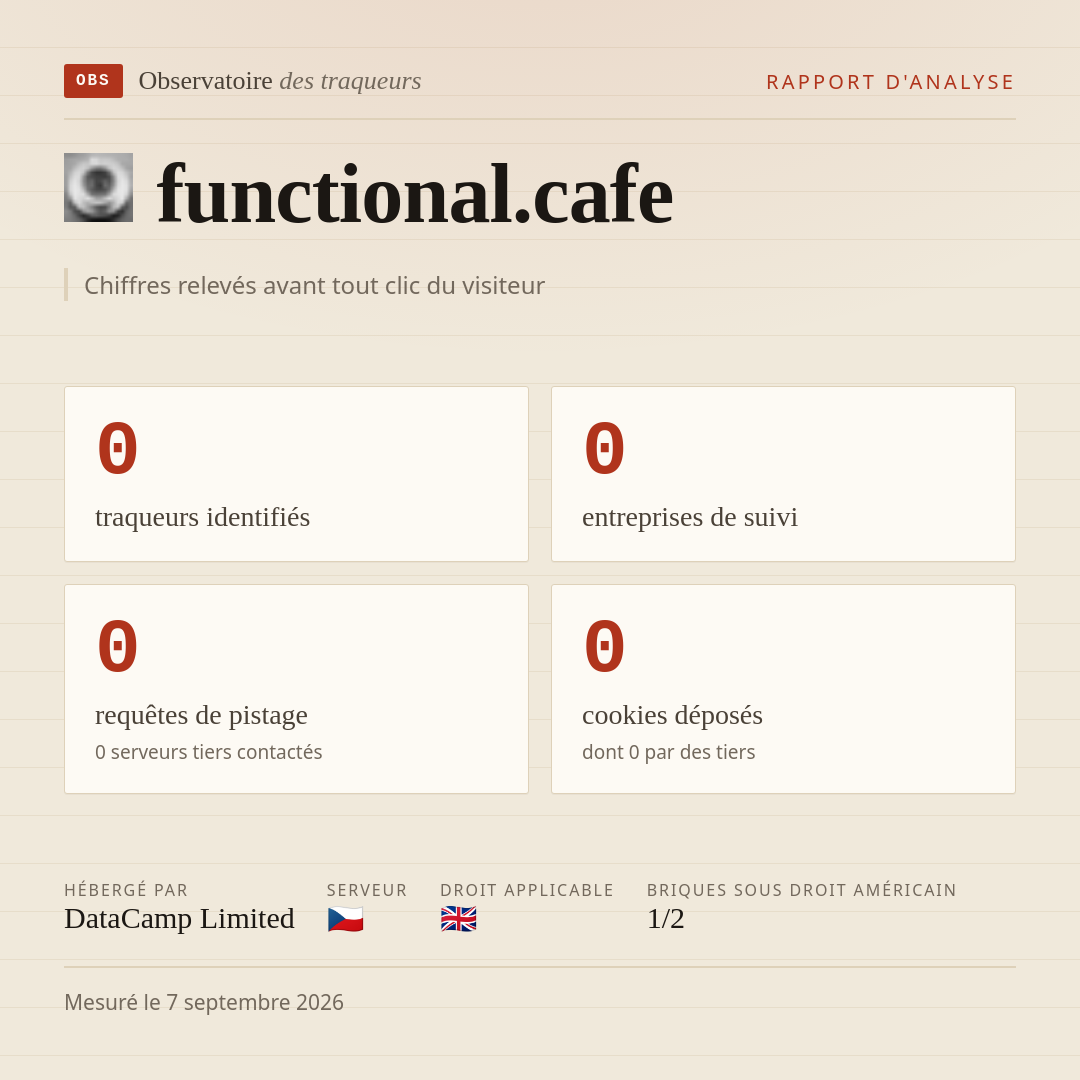 functional.cafe : 0 traqueurs identifiés, 0 entreprises de suivi, 0 requêtes de pistage. Chiffres relevés avant tout clic du visiteur.