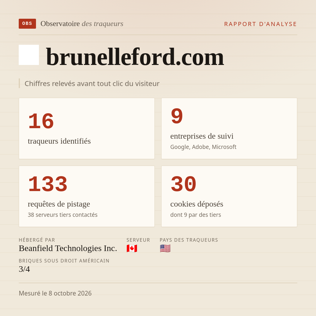 brunelleford.com : 16 traqueurs identifiés, 9 entreprises de suivi, 133 requêtes de pistage. Chiffres relevés avant tout clic du visiteur.