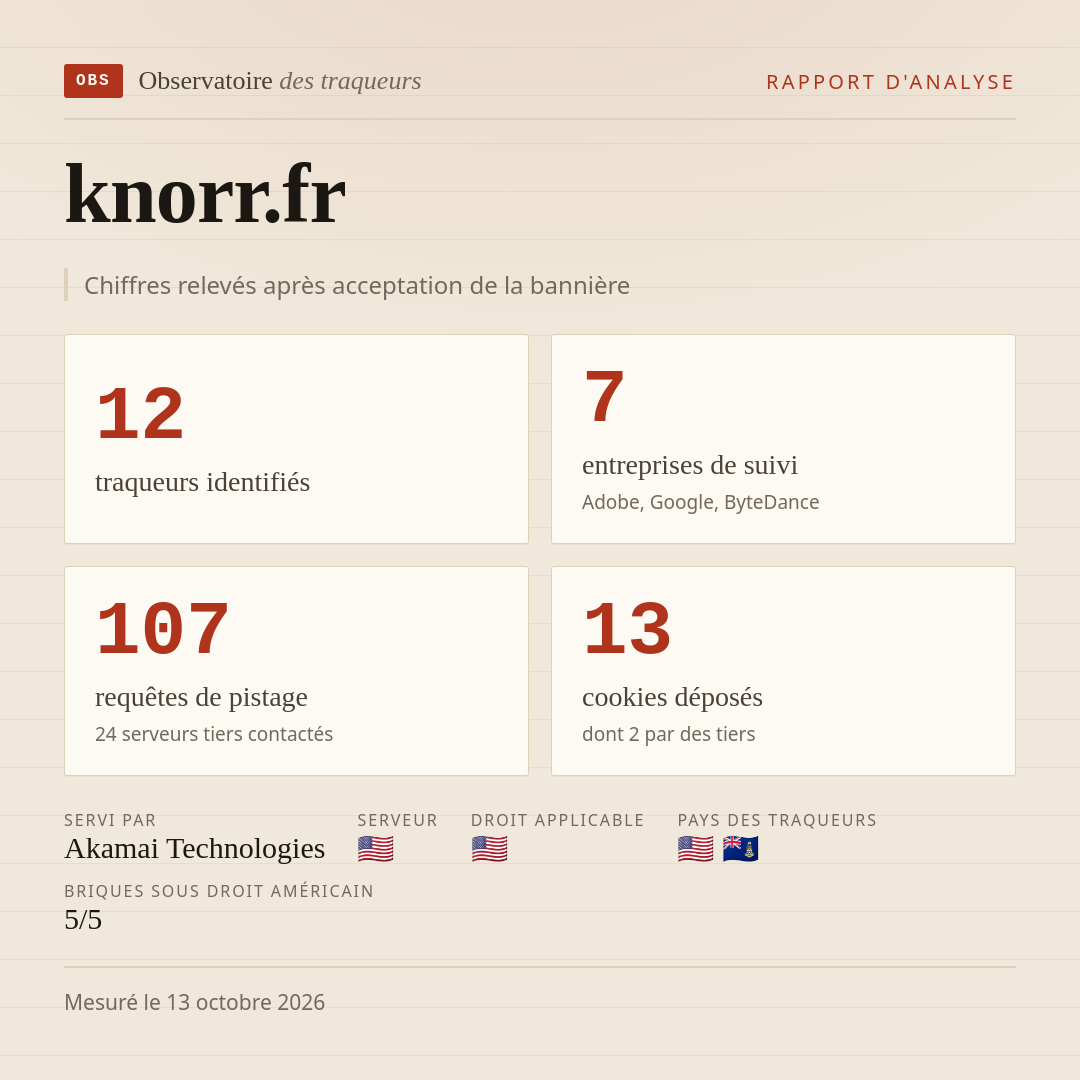 knorr.fr : 12 traqueurs identifiés, 7 entreprises de suivi, 107 requêtes de pistage. Chiffres relevés après acceptation de la bannière.