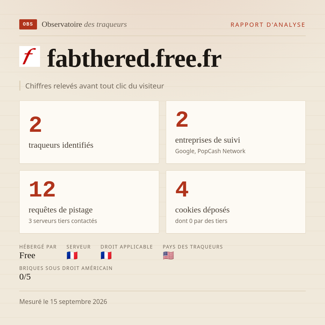 fabthered.free.fr : 2 traqueurs identifiés, 2 entreprises de suivi, 12 requêtes de pistage. Chiffres relevés avant tout clic du visiteur.