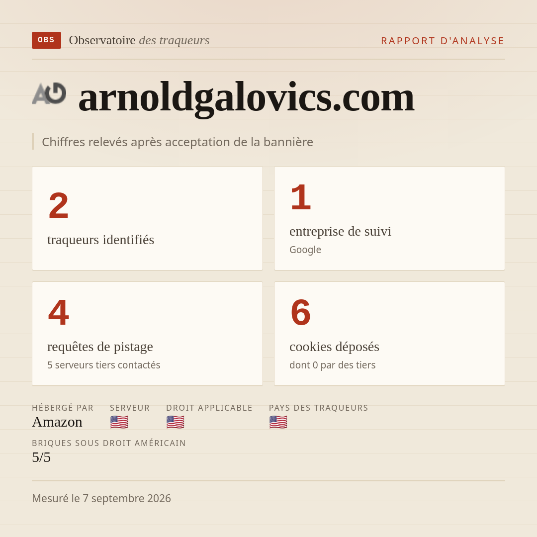 arnoldgalovics.com : 2 traqueurs identifiés, 1 entreprise de suivi, 4 requêtes de pistage. Chiffres relevés après acceptation de la bannière.