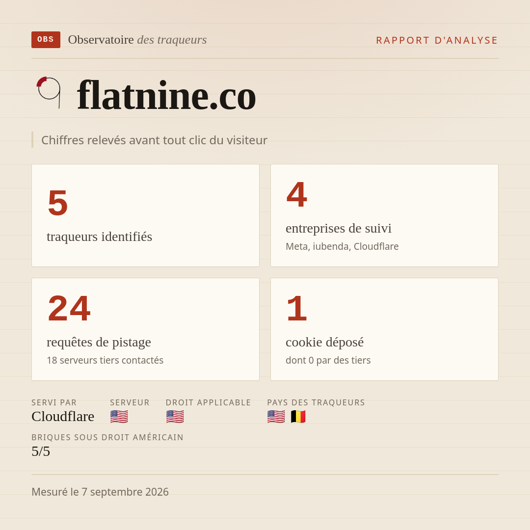 flatnine.co : 5 traqueurs identifiés, 4 entreprises de suivi, 24 requêtes de pistage. Chiffres relevés avant tout clic du visiteur.